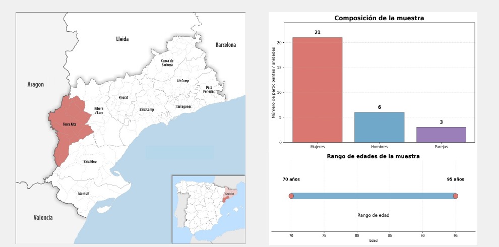 Mapa y gráficos del proyecto piloto de DOMOBOI en Cataluña